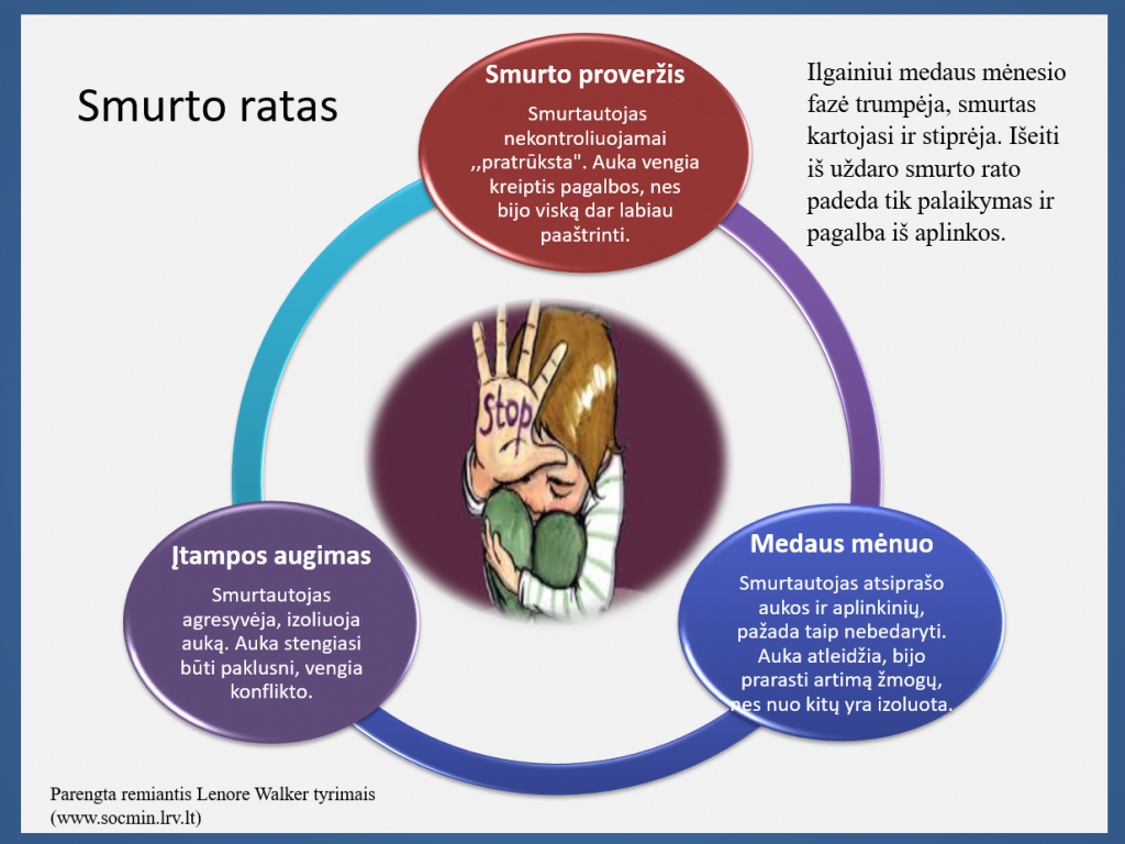 smurtas