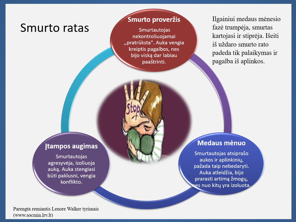 smurtas
